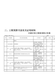 分部分项工程量清单计价表(带子目)