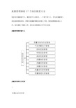 某公司质量管理部的岗位职责大全