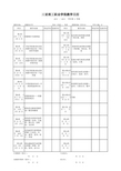 药膳食疗学-教学日历-