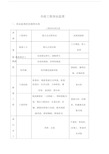 市政工程旁站监理内容及表--实用格.doc