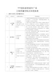 工程质量控制点和措施表资料