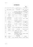 最新管道安装验收表格大全