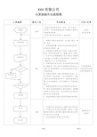 出货检验作业流程