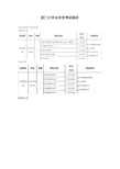 厦门大学化学系考研解析