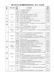 浙江大学2010届百篇特优本科毕业设计论文