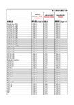 有限元分析用的材料属性表material