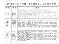 2015年江苏高考作文智慧题审题与分析