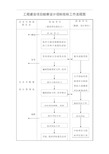 工程建设项目勘察设计招标投标工作流程图