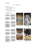 中药炮制学实验二 加辅料炒法