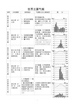 世界主要气候类型图