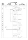 办公文件管理流程图