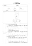 财务部部门职责与权限