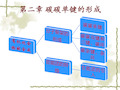 现代有机合成化学第2章