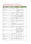 新版山东省济南数显表工商企业公司商家名录名单联系方式大全48家