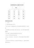 经营管理部岗位设置与岗位职责