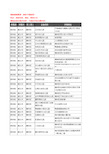 新版贵州省遵义市播州区幼儿园企业公司商家户名录单联系方式地址大全108家