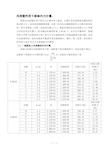 风荷载作用下框架内力计算