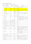 清华大学经管学院MBA课程教材