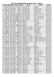 四川大学2015届省级优秀毕业生初评名单(本科生)