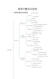 高等代数知识结构