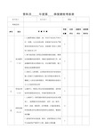 资料员季度绩效考核表