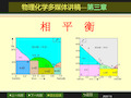 物理化学-相平衡