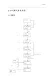 移动互联网App测试流程及测试点(个人整理版)