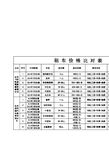 租车价格比对表