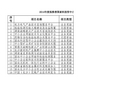 2014年度拟推荐国家科技型中小企业技术创新基金项目汇总表企业名单