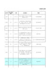 会计综合模拟实训答案(第二版)