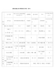 道路运输达标车辆客车货车核查记录表