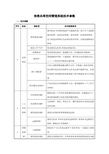 信息共享空间管理系统技术参数