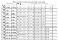 常用不锈钢牌号最新国家标准化学成分表