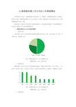 14家固废处理上市公司近三年表现情况