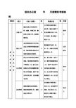 (强烈推荐)矿山企业部门绩效考核办法表2012