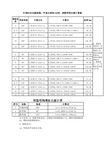 钢筋弯钩增加长度计算表