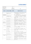 品质部经理绩效考核表