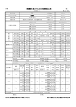 混凝土配合比设计原始记录C45微膨胀常温