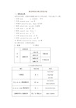 英语词性分类与用法