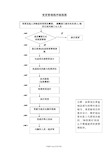 变更管理流程图