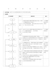 车辆维修流程