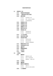 国家自然科学基金委管理科学部学科代码