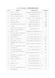 2019年最新企业上云典型案例名单