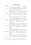 带式输送机分类及工艺