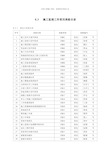 市政工程施工单位、监理单位用表大全