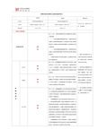 深圳市城市更新办法新旧政策对比