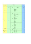 关于防爆等级和区域的划分