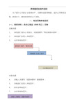 费用报销的操作流程(图示)