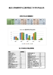 近三年就业去向数据统计汇总