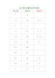 电力常用计量单位符号标准